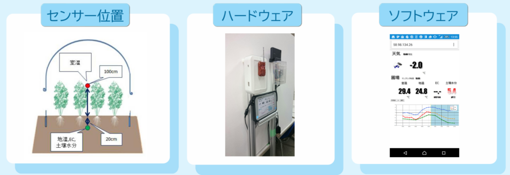 センサー位置、ハードウェア、ソフトウェア